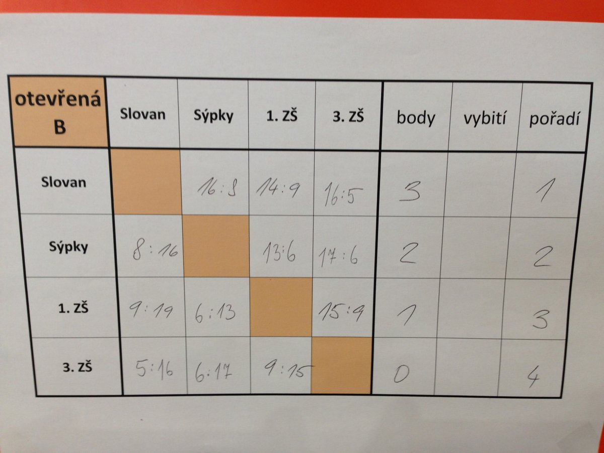 Vybíjená - okrskové kolo